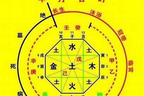 八字方位|生辰八字算命、五行喜用神查询（免费测算）